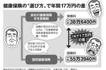 退職後20日以内に手続きするかどうかで健康保険料は年17万円の差