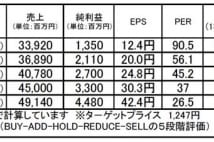 リンクアンドモチベーション(2170)：利益改善で好業績の継続