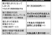 介護費用をどう捻出？　家族の負担を軽減する「申請すればもらえるお金」