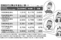 団塊世代も逃げ切りに失敗　「年金格差」を世代別比較