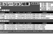 住宅ローン借り換えシミュレーション　総返済額を減額できるケースは？