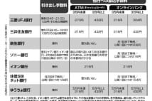 銀行の手数料改定ラッシュ　それでも手数料ゼロを実現する方法