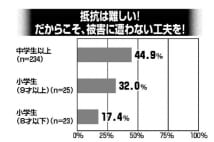 性的犯罪の通報率は2割以下、未遂であっても110番する癖を