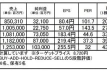 資生堂（4911）：事業改革による高成長への高い期待