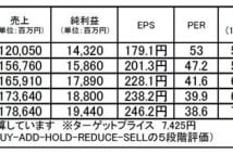 小林製薬（4967）：強い製品開発力を武器に成長を続ける企業