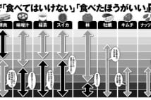 年齢別の要注意食べ物　味噌汁、緑茶、スイカ、柿