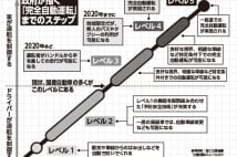 自動運転技術の現在　2020年までにハンドル手離し走行は可能か