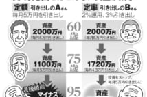 老後生活資金の引き出し　定額が定率かで75歳時資産に600万円の差