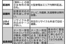 家電はどこで買う？　小型家電はネット、大型家電は量販店がお得