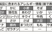 食品表示で絶対に注意すべきポイントはコレ