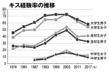 ネットの登場で女性の“売り手市場”が崩壊、岩井志麻子氏分析