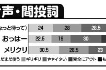 あけおめ・メリクリは死語　若者が引く年上からのメール言葉