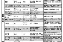 健康食品過剰摂取の危険性、ウコンで肝障害を起こす可能性