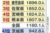 医療の首都圏一極集中は幻想　看護師も医学療法士も西高東低