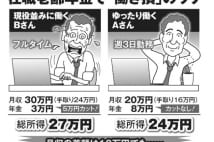 60歳以降の働き方「キリギリス型」と「アリ型」、得なのはどっち