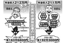 年金「211万円の壁」のカラクリ　受給額減らして得する「逆転の発想」