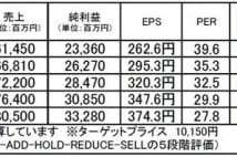 エーザイ（4523）：「持たざるリスク」が意識される銘柄