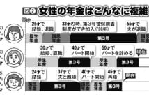 女性の年金は複雑でもらい忘れも多い　「空白期間」には要注意