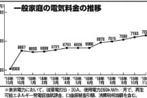 原油価格上昇が家計を直撃　インフラ値上げへの対抗策は？