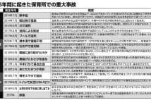 ブラック保育所の実態、多発する保育士の虐待や猥褻事件