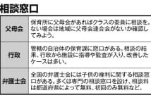 保育士による虐待疑惑、弁護士はICレコーダーの利用を推奨