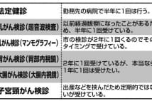 複数医師が「絶対に受けない」と明かした検診は一体何か？