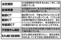 糖尿病内科医　血液検査は「あえて満腹時に受ける」