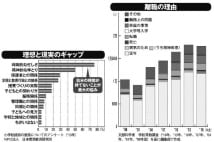 仕事量が多すぎて疲弊する教師たち　月80時間残業もあたり前