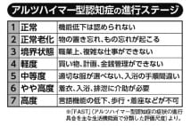 アルツハイマー型認知症、元来の性格や人間性は変わらない