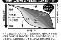 認知症の症状は自信喪失で早まる　家族が知っておきたいケア術