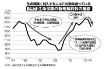 保険は人生で2番目に高い買い物、40年で1528万円払う価値はあるか