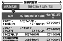 保険のプロが指摘　「医療保険」は本当に必要なのか