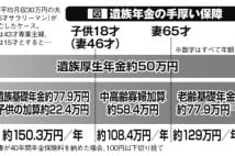 民間の「死亡保険」は最小限でいい　国や企業から手厚い保障アリ