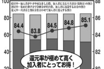 生保社員が自社商品よりも「県民共済」「団体保険」を選ぶ理由