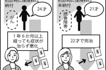 障害年金を受給できる条件は？　さかのぼって5年分請求も可