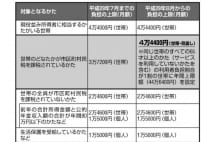 「高額介護サービス費制度」を使えば負担額は月最大4万4000円に