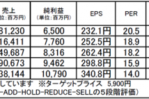 S FOODS（エスフーズ）：肉ブームと共に中長期的な成長に期待