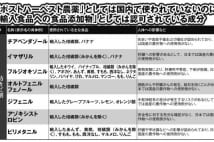 安い食品に有害物質残留、医療費負担でかえって高くつくことも