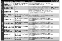 海外輸入牛肉には発がん性のホルモン剤使用のリスクも