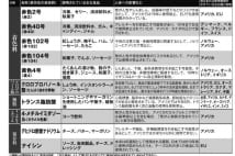 「食品は海外産より国産が安全だ」は必ずしも正しくない