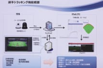 ソフトバンクはフル活用で日本一に　進化するデータ野球の今