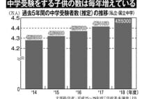 増加する「思考型入試」　レゴブロックを使用する中学も