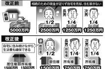 相続時の配偶者居住権、「65才未満」が選択すると損するケースも