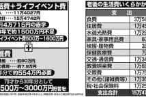 ひとり老後に必要な資金は「最低2500万円」、どう用意するか