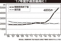 10年間で2.7倍に急増、妻が「死後離婚」を考える4つの理由