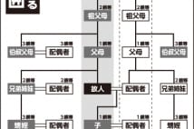 「死後離婚」の法的メリット　相続権は失わず義親の扶養義務ゼロに