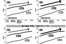 「勉強ができる母×息子」が最強の組み合わせ？その理由は