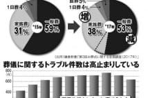 格安を謳う「家族葬」一般葬より高い例も、悪徳業者の見抜き方