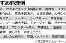 がん患者のための「症状別おすすめ料理例」と注意点