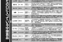 輸入ごぼうの98％が中国産、泥を付けて国産と偽ることも